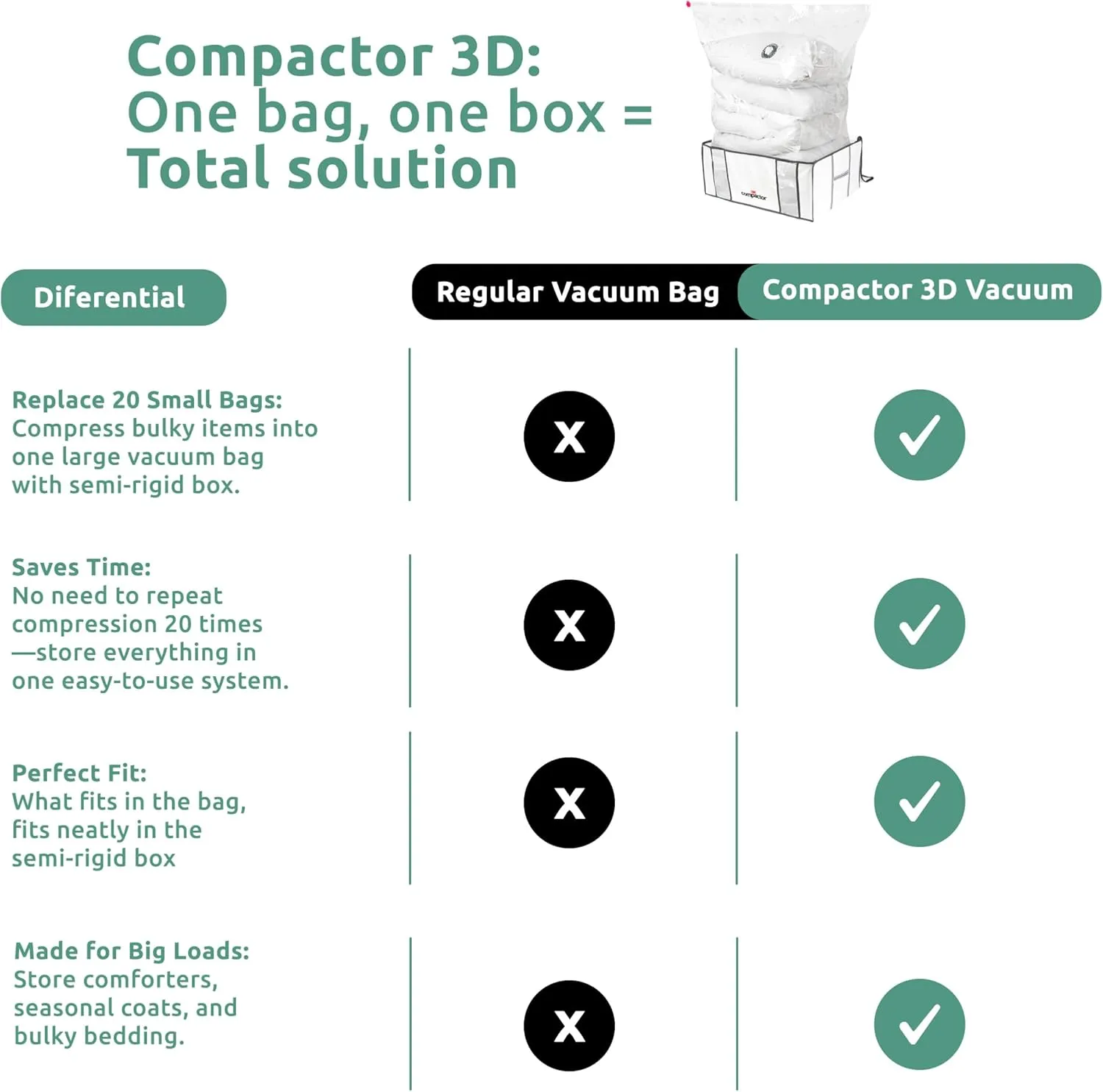 Compactor Pack of 3 XXL, Vacuum Storage Bags, Vacuum Seal Bags for Clothing with Semi-Rigid Box,Compression Cubes for Comforters & Blankets
